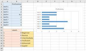 an excel chart with no numerical labels