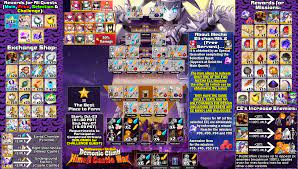 See the 100% mission completion walkthrough. Halloween Strike Demonic Climb Himeji Castle War Event Map Shop Rewards And Info Grandorder