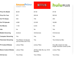Video Streaming Comparison Chart Updated Bryant Archway