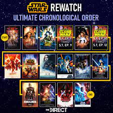 Star Wars Watch Order: How to Watch the ...