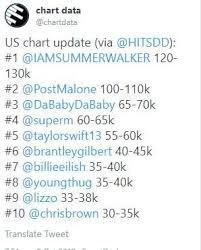 Superm Is Predicted To Rank 4 On Billboard 200 Allkpop Forums