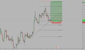 Page 22 Gbpcad Chart Gbp To Cad Rate Tradingview
