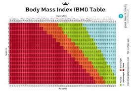 Bmi Chart For Men Women Weight Index Bmi Table For Women