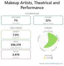 will makeup artists theatrical and
