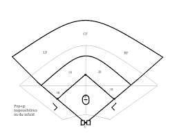 Printable Baseball Field Position Chart Onourway Co
