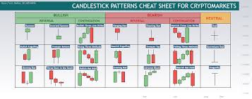 ultimate candlestick cheat sheet for
