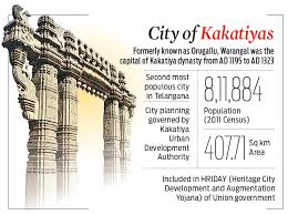 Warangal wins fast track Smart City contest