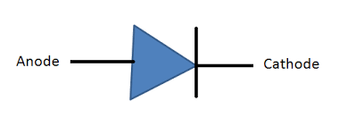 pn junction diode symbol