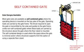 self contained sluice gate actuator