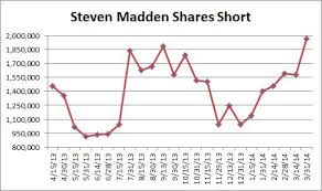 Steven Madden Changing My Opinion Steven Madden Ltd