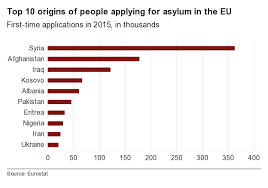 Migrant Crisis Migration To Europe Explained In Seven
