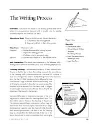 Best     College application essay ideas on Pinterest   College     SlideShare Best ideas about Constructed Response on Pinterest Test text
