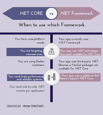 asp net framework and asp net core