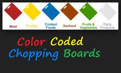 Color Coded Chopping Boards Cutting Boards For Food Safety
