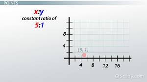 Graphing Quantity Values With Constant