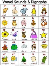 Free Phonics Reference Charts Whimsy Workshop Teaching