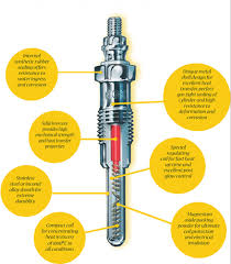 Ngk Glow Plugs View Specifications Details Of Glow Plugs
