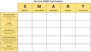 A goal sheet template is excel based worksheet format which is used to set goals which someone willing to achieve either in life time or specific time frame. How To Set Smart Goals 10 Helpful Templates Clockify Blog