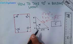 90 degree angle formula how to layout