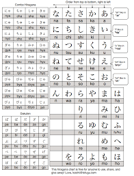 Hiragana Chart Lingualism