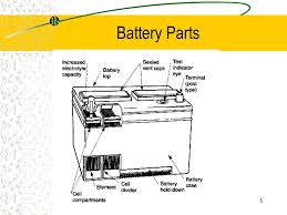 Extreme temperatures in both winter and summer play a. 1 Automotive Batteries Battery Function Battery Parts Chemical Actions Discharge Cycle Charge Cycle Battery Ratings Battery Maintenance Charging Jumping Ppt Download