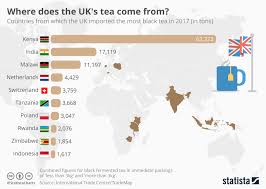 Chart Where Does The Uks Tea Come From Statista