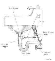bathroom sink plumbing hometips