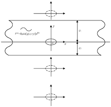 Thermal Wave Tering