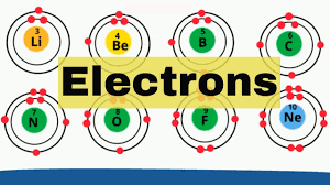 electron ss elements 1 18 you