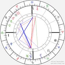 Joe Jonas Birth Chart Horoscope Date Of Birth Astro