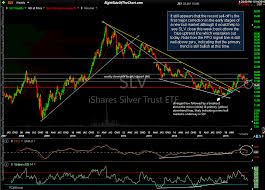 Slv Silver Etf Analysis Key Levels Right Side Of The Chart