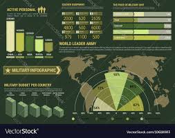 Military Infographics With World Map And Graphs