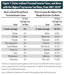 states with highest income tax rates