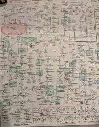 Hand Drawn Chart Of All The Metabolic Pathways In The Body