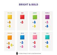 Wilton Color Right Icing Coloring Chart In 2019 Food