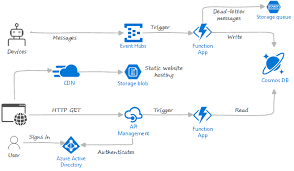 Learn Microsoft gambar png