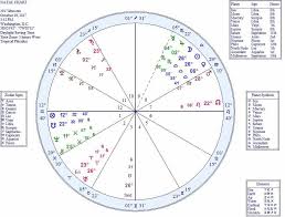New Moon In Libra October 2017 Professional Astrologer