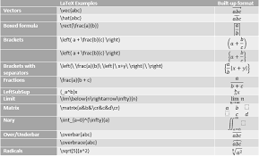 Linear Format Equations Using