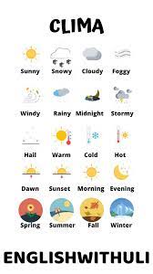 Make sure you check how is the weather going to be there, before planning your vacations. Clima En Ingles Englishwithuli El Clima En Ingles Ejercicios De Ingles Ingles