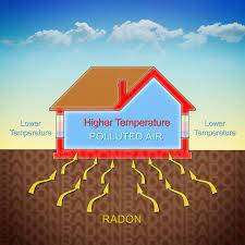 Will A Dehumidifier Help With Radon