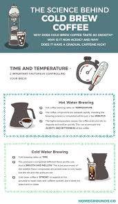 benefits of cold brew coffee and is it