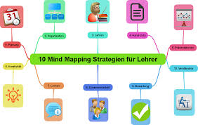 Es gibt viele komplexe themen in der schule, die nicht immer auf den ersten blick verständlich sind. 10 Mind Mapping Strategien Fur Lehrer