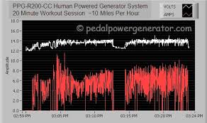 Ppg R200 Cc Power Output Test Results Pedal Power Dc Bike