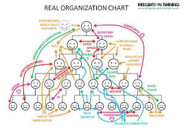 The Real Organization Chart Organizational Chart