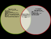 Venn diagrams can be used to express the logical (in the mathematical sense) relationships between various sets. Constitution Vs Articles Of Confederation Editable Venn Diagram Template On Creately