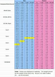 Ftp Estimation For Triathletes Triathlon Forum Slowtwitch