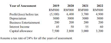 Turbotax will apply these rates as you complete your tax return. Vision Sdn Bhd Vision Commenced The Manufacturing Of Led Televisions A Promoted Product In Johor In January 2019 In The Same Year The Company Course Hero