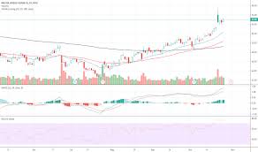 Bmy Stock Price And Chart Nyse Bmy Tradingview