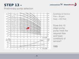 Boiler Feed And Pump Sizing C B And Grundfos July 2016 1