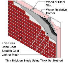 Thin Brick Veneer For Multistory Wood